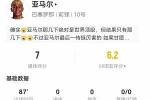 亚马尔本场3射0正 2关键传球+29丢失球权 15过人9成功 获评7分