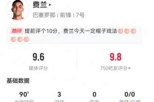 费兰本场5射5正进3球+1失良机 1关键传球+6对抗2成功 获评9.6分