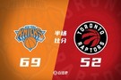 半场战报-尼克斯69-52领先猛龙 布伦森26分 唐斯10+9 莺歌19分