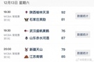 WCBA今日综述:陕西收获首胜 江苏、山东客场逆转