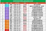 博主谈U15国足情况：彭显宸韧带受伤、程俊翰骨折、李佑安发烧