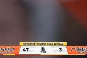 碾压性优势！广东德比历史50场交锋战绩 广东47-3广州