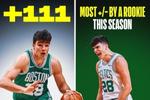绿军新秀冈萨雷斯总正负值+111新秀第一 全NBA范围第44！