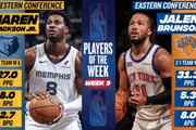 NBA周最佳出炉：JJJ场均27分8板2.7帽 布伦森场均31.3分5.3板8助