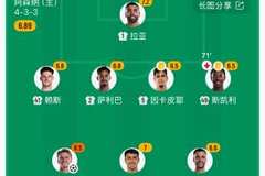 八大金刚伤了一半！加布复出、卡拉菲奥里又伤，枪手下轮直面维拉