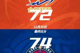 NBL联赛第4场焦点战：合肥狂风72-74不敌香港金牛