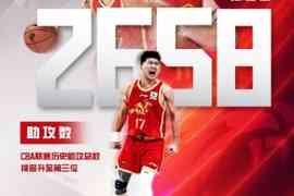 2658个！CBA官方：恭喜孙铭徽历史总助攻数排名升至第三位