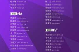 马晓旭挂帅！中国U17女足集训名单：江苏9人、上海等3队6人