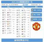 回头看如何评价?曼联夏窗豪掷2.2亿建锋线三叉戟 净支出达1.76亿