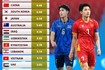超韩国日本！外媒统计U23亚洲杯各队身价：中国848万第3 沙特居首