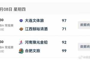 WCBA今日综述：合肥豪取8连胜，大连大胜江西
