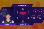 CBA官博总结第十二轮：谢智杰15分7篮板6助攻 生涯首次打出15+5+5