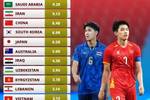 前二均被淘汰！U23国足成淘汰赛身价最高球队，沙特、伊朗均出局