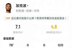 加克波本场数据：4射正全场最多+3关键传球18次丢失球权，评分7.1