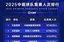 苗原:两家票房破亿的俱乐部应该是国安和成都