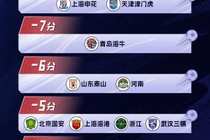 媒体人：怎么没有对广州队的处罚，他们的冠军是不是应该被剥夺