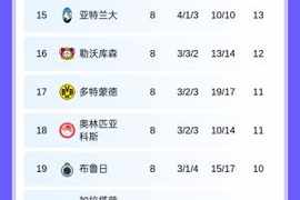 真死敌！葡体绝杀把皇马挤到第9，诺坎普的球迷疯狂庆祝