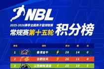 NBL积分榜：香港金牛14连胜领跑 合肥、江西、长沙分列二至四位