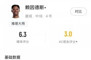 疑似上场！赖因德斯本场数据：2次错失机会 3次传球 防守数据全0