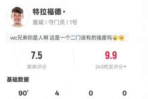 特拉福德本场数据：4次扑救2次化解单刀球1抢断，评分7.5