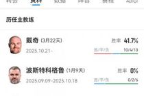 欧战→濒临降级区!森林本赛季炒3名主帅,努诺与高层开爆澳波0胜