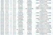 一目了然!2026赛季中超16队完整30轮赛程,铁杆球迷快收藏转发!