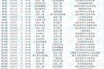 武汉三镇2026赛季中超赛程：首轮对国安，3-5轮三连客，6轮对成都
