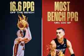 NBA历史替补场均得分Top5：希罗场均16.6分居首 马瑟林第三