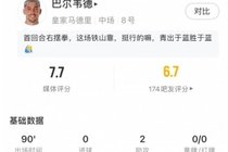 巴尔韦德全场数据：2助攻4关键传球+传球成功率91%，获评7.7分