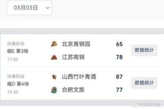 2026女篮俱乐部杯第二阶段今日综述:江苏轻松过关 山西险胜对手