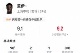 盖伊中超首秀数据：5次射门攻入2球，4次尝试过人2次成功