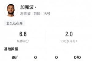 加克波本场数据：1射门0射正2关键传球3地面对抗成功，评分6.6