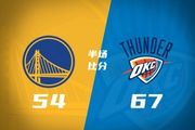 半场战报-雷霆67-54领先勇士 肯威13分 鸭梨12分 桑托斯14+6