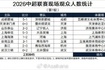 中超联赛第一轮现场观众人数:场均2.8万人,申花vs英博超4万