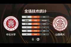 ?CUBAL-中北大学险胜山西师大 李子超23分 贾保成20+11