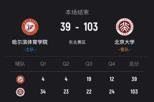 ?CUBAL女篮-北京大学狂胜哈尔滨体院64分!王译笛19分