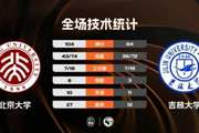?CUBAL-北京大学大胜吉林大学 汪志鹏30分 段世镭29+5