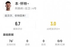 本·怀特本场4解围3拦截2抢断+1关键传球 9对抗6成功+2被过