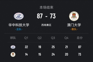 ?CUBAL-华中科大击败澳门大学 黄滩钧15分 熊嘉俊16分