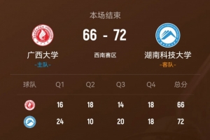 ?CUBAL-湖南科大力克广西大学 袁小茜21+7+5+5断 孟依23+8